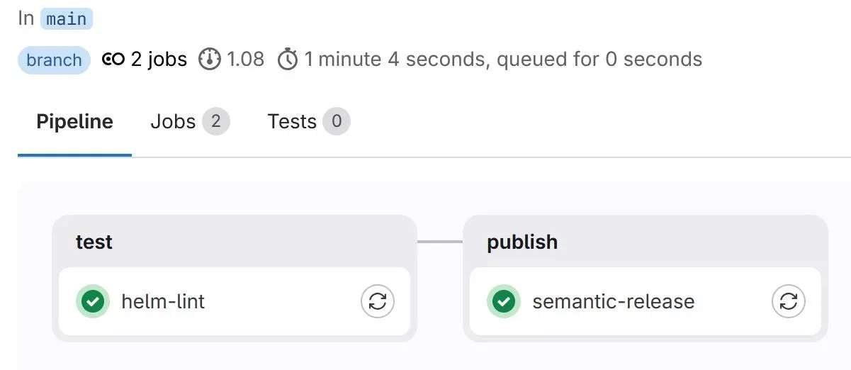 semantic-release-main-branch-pipeline.webp