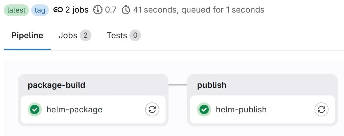 semantic-release-tag-pipeline.webp