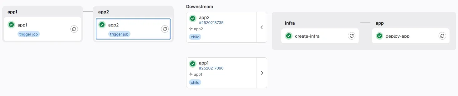 Gitlab CI downstream pipeline details gitlab-ci-downstream-peipelines-details-1.webp