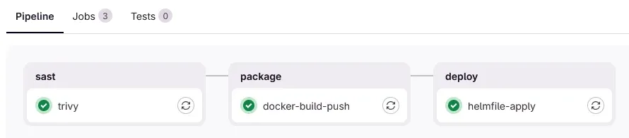 A Gitlab CI pipeline gitlab-ci-pipeline.webp
