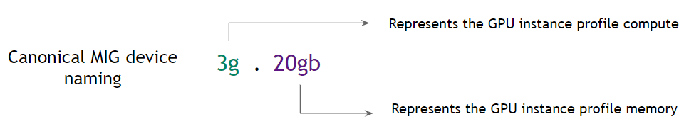 Run more pods per GPU with NVIDIA Multi-Instance GPU