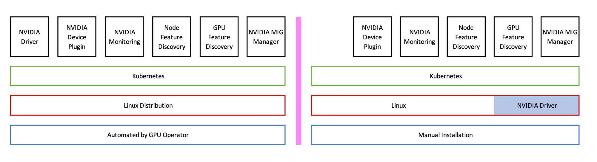 How to divide select appropriate resource for MIG GPU - Grid