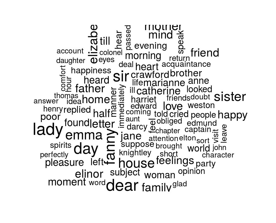 Word Cloud