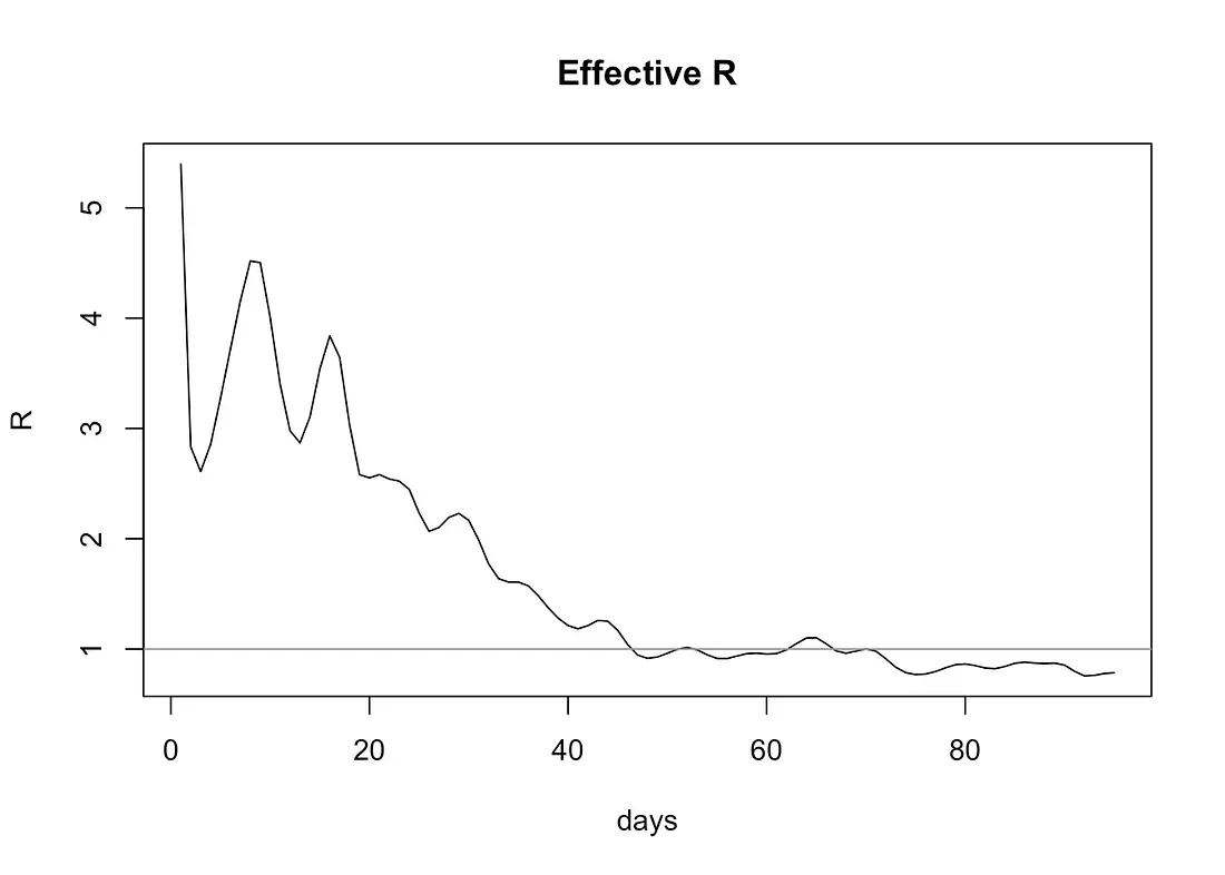 effective R