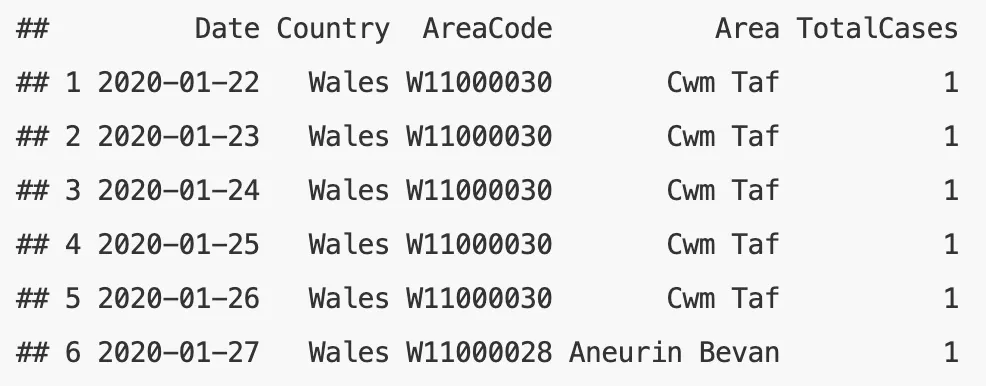 Mapping COVID-19 In The UK With Leaflet And R
