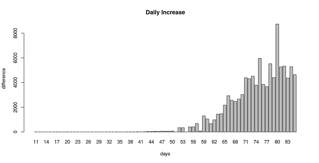 Predicting The Peak Automatically