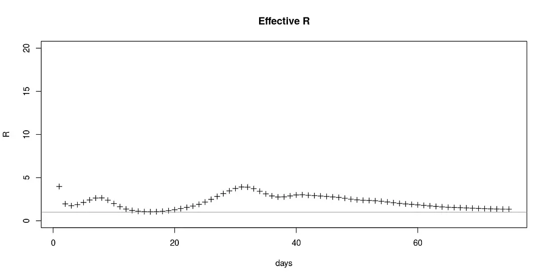 effective R