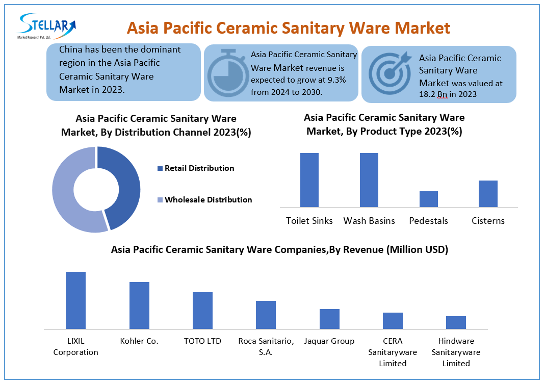 Asia Pacific Ceramic Sanitary Ware Industry Forecast Segments, Leading Player, Application and Forecast Analysis