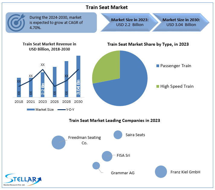 Train Seat Companies Report Focus On Landscape Current And Future Development 2024-2030
