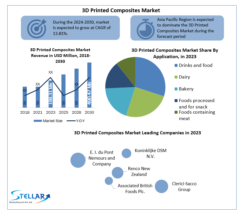 Smartwatch Chips Companies By Component, By Insurance Type, By Coverage Type, By Enterprise Size, By End User, By Regional Forecast 2030