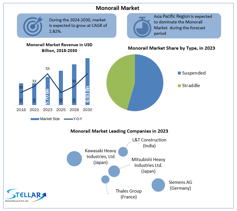 Monorail Market Size, Forecasting Share and Scope for 2024-2030