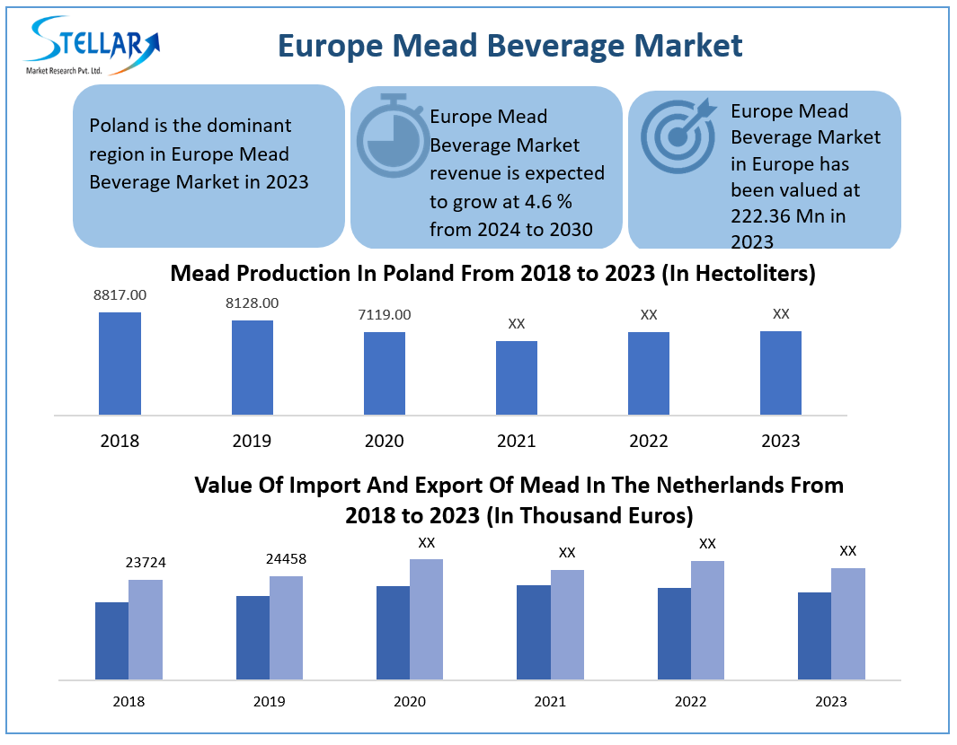 Europe Mead Beverage Market Size, Unlocking Growth Opportunities and Forecast for 2024-2030