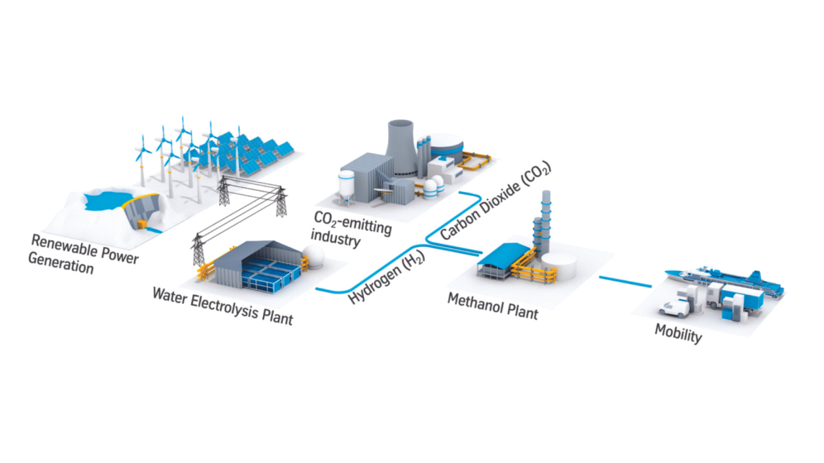 Transforming Carbon Emissions into Valuable Resources: Harnessing Green Hydrogen for Methane and Methanol Production