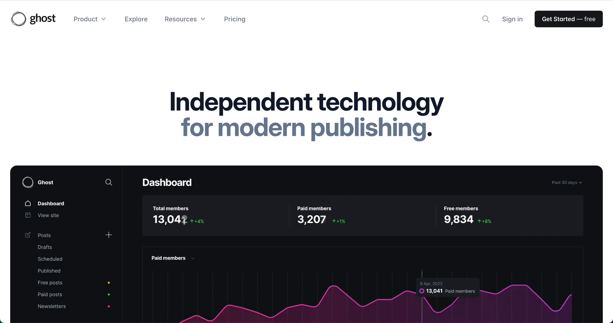 Ghost.org Review: The Best Platform for Writer-Healers & Coaches? (2025)