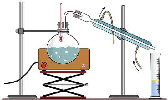 Distillation diagram