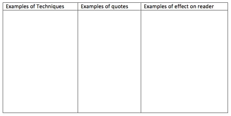 Table for English learning