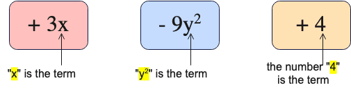 Examples of Terms in Algebra