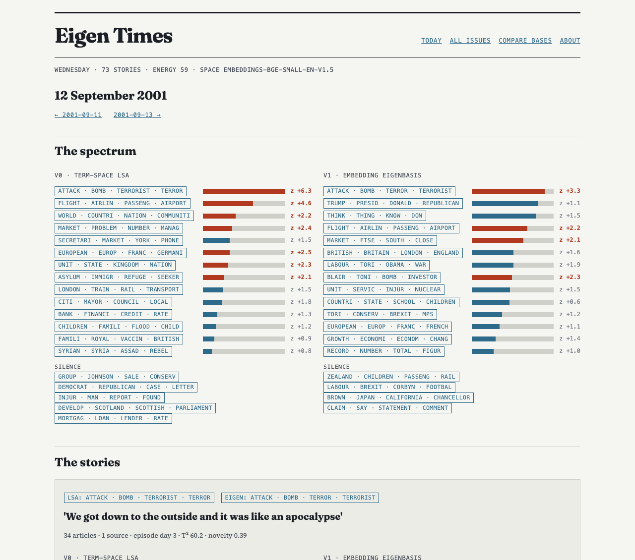 The issue of 12 September 2001: the lead story's delta panel reads "Different this time: flight · airline · passenger · airport, +3.2σ more than usual".