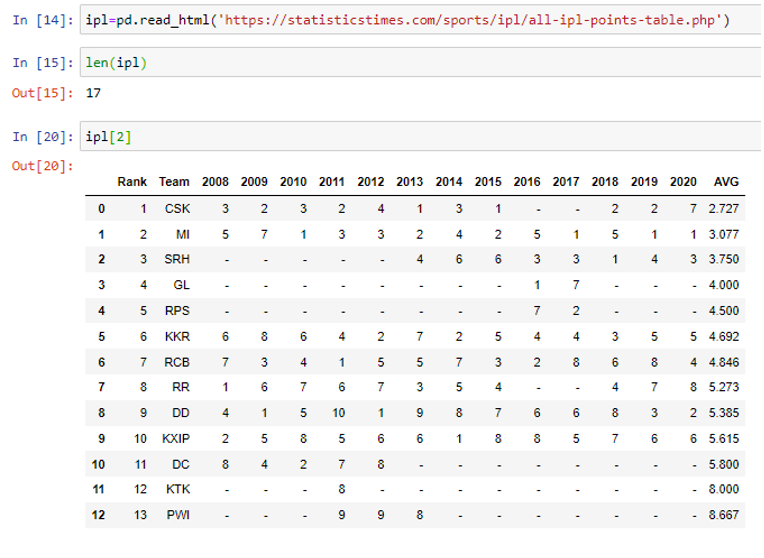 reading-external-data-into-pandas