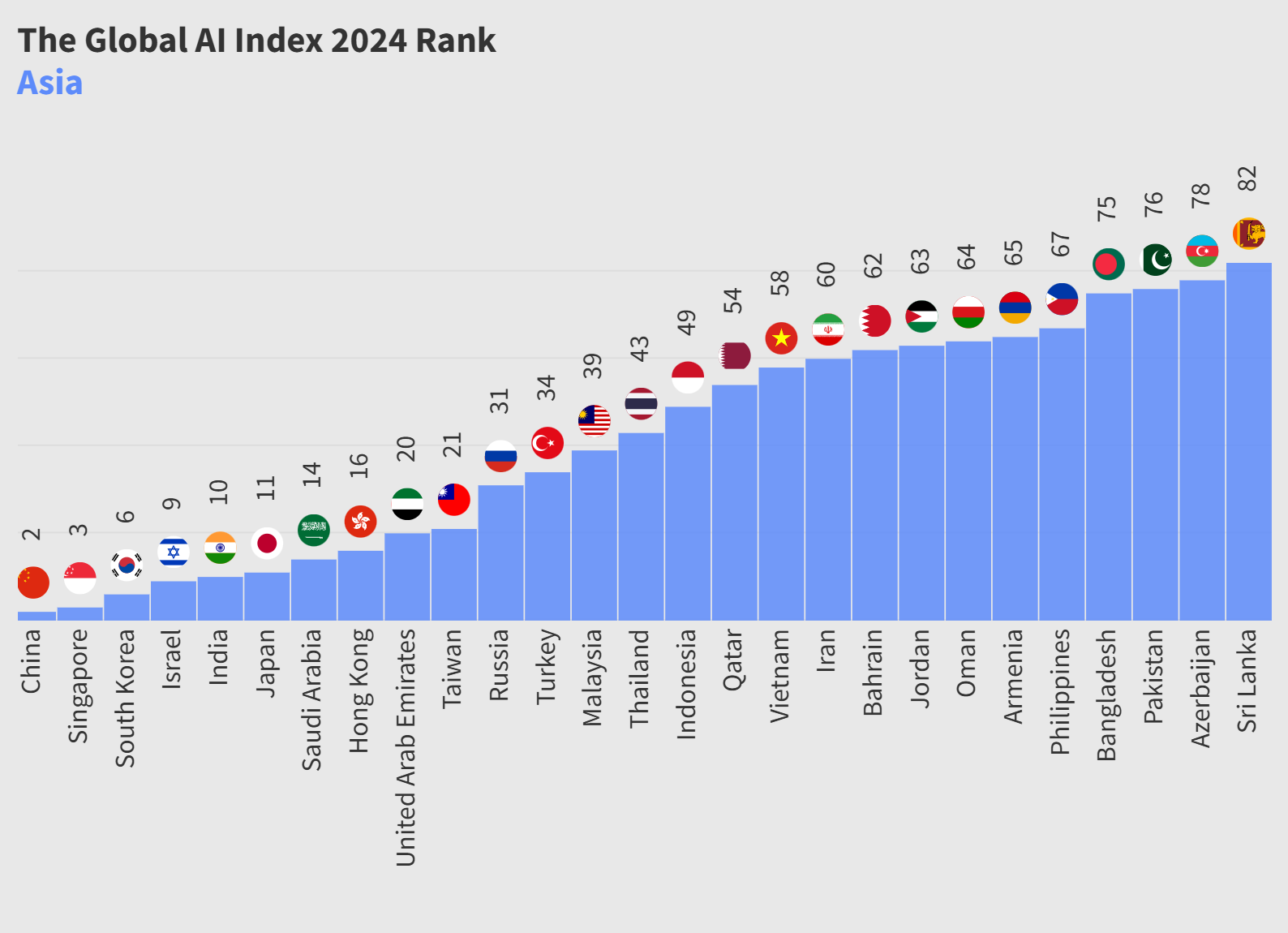 Who is Leading the AI Race? : Insights from The Tortoise Global AI Index 2024