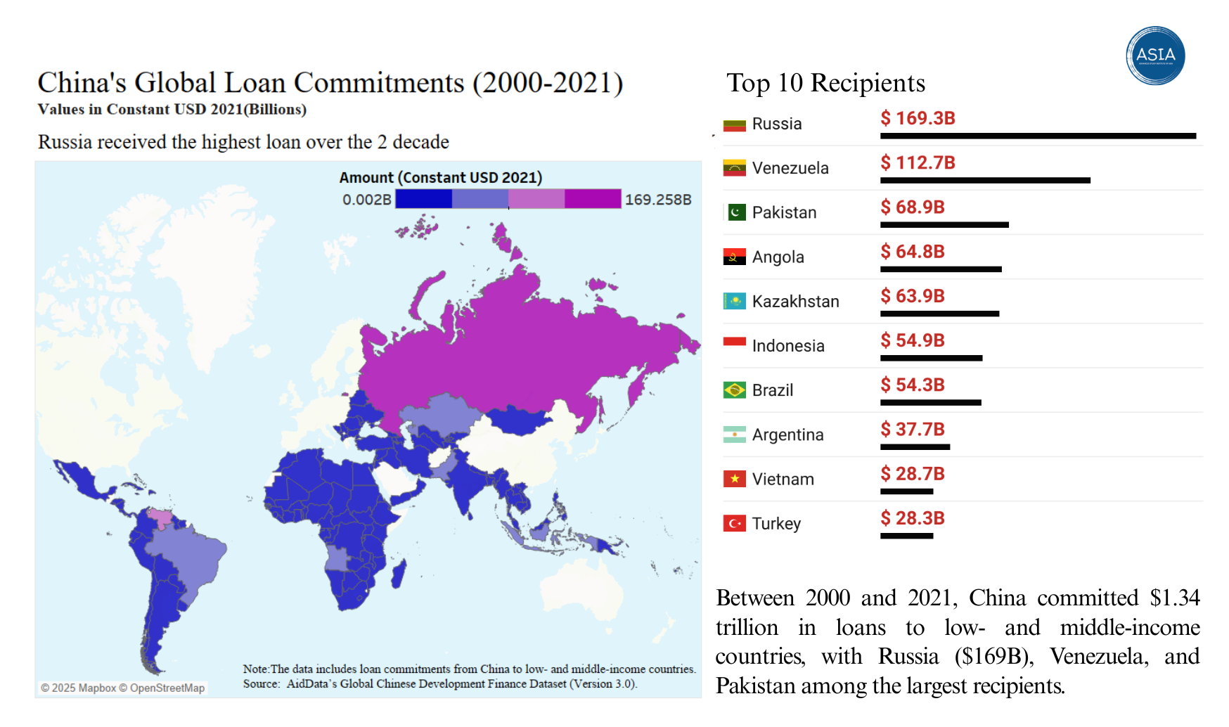 China's Global Loan Commitments