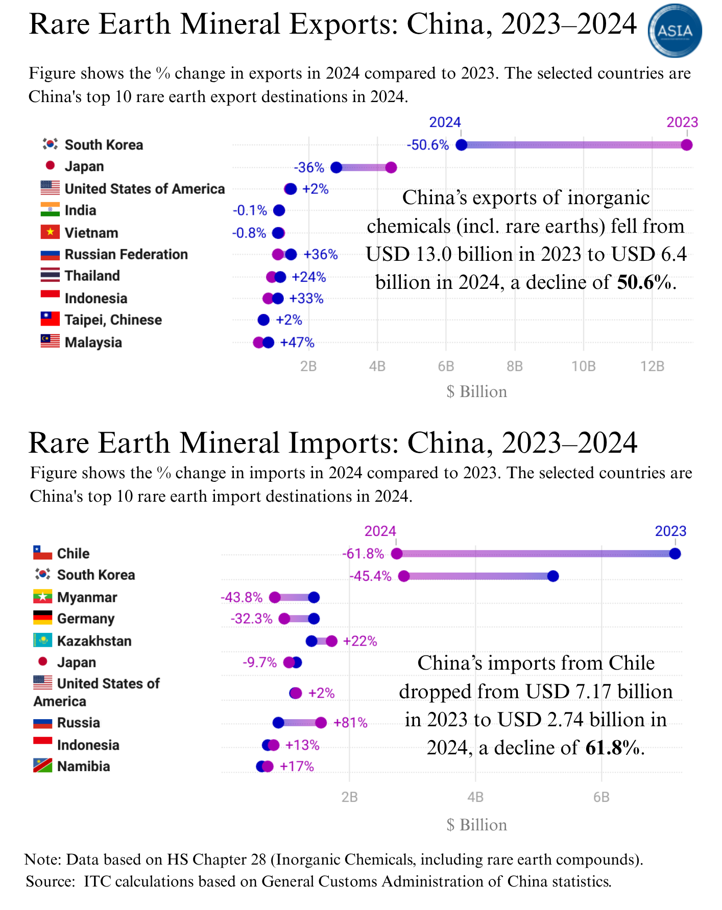 Rare Earth Mineral Trade