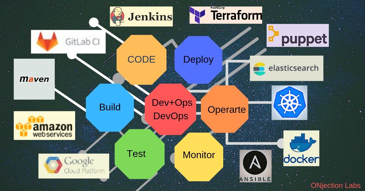 DevOps concepts and tooling you should know