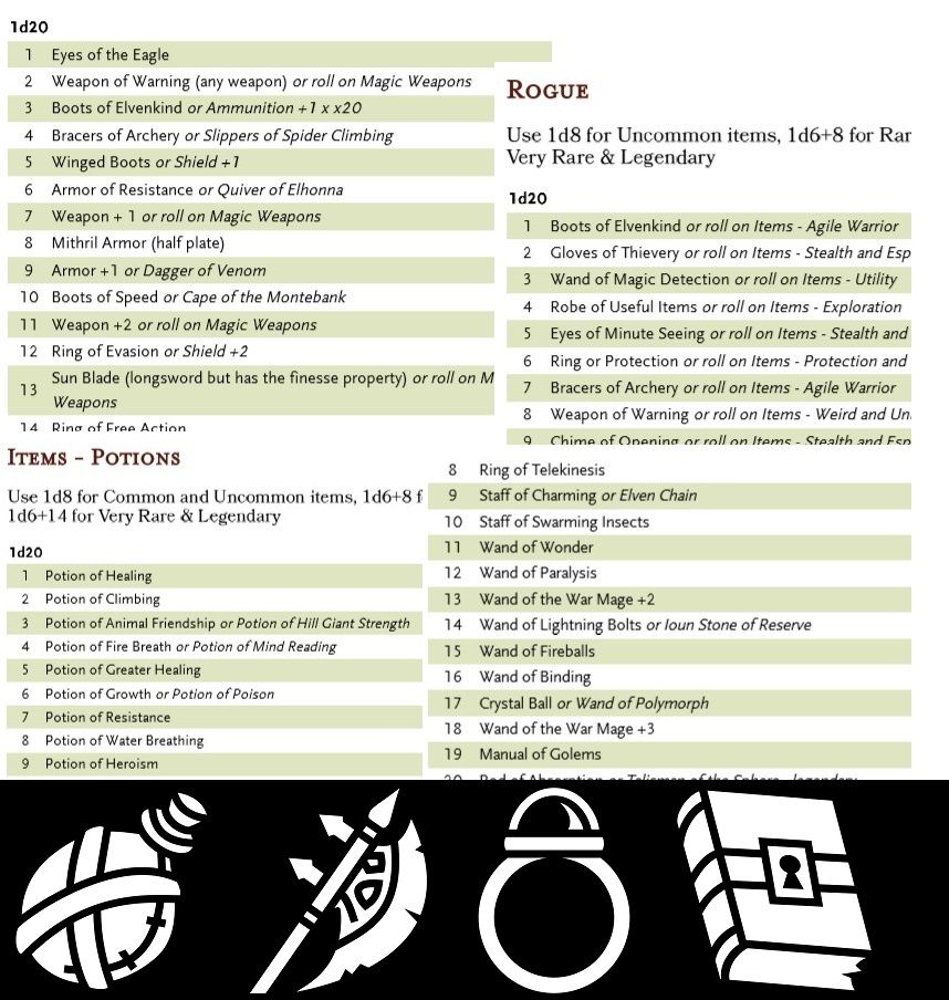 D&D Magic Item Tables - Martial Characters