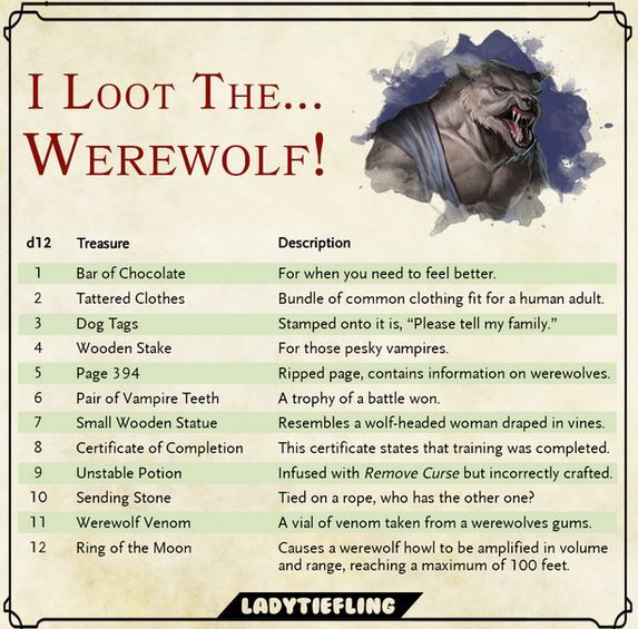 Interview with Lady Tiefling, Creator of Loot Tables