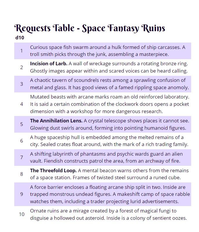 Space Fantasy Ruins - Requests Table