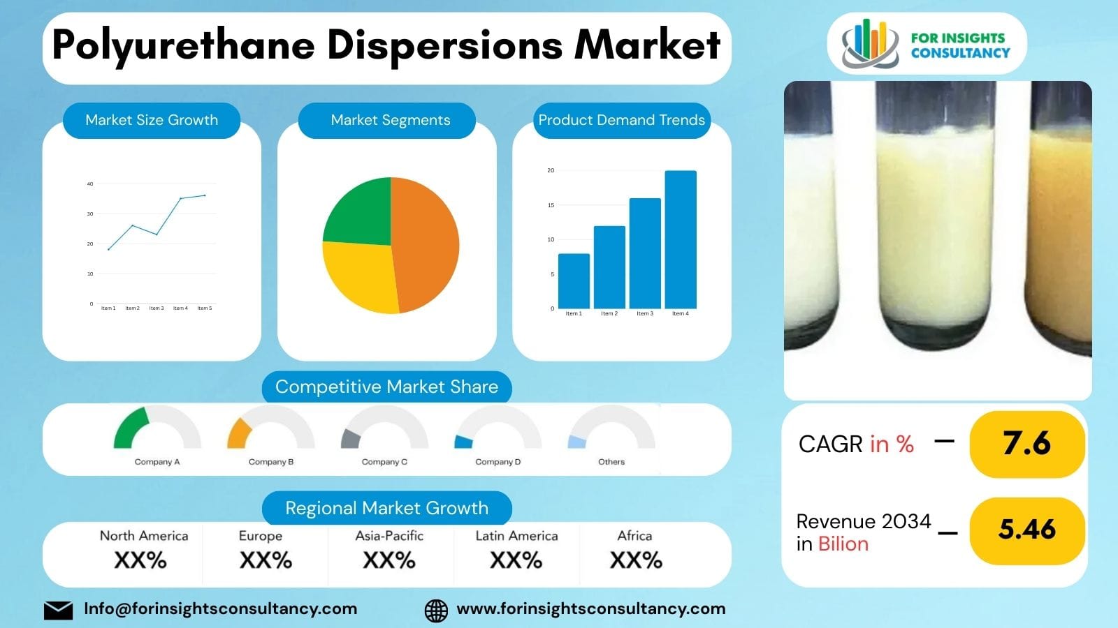 Polyurethane Dispersions Market 2026: Industry Growth, Trends, and Global Outlook