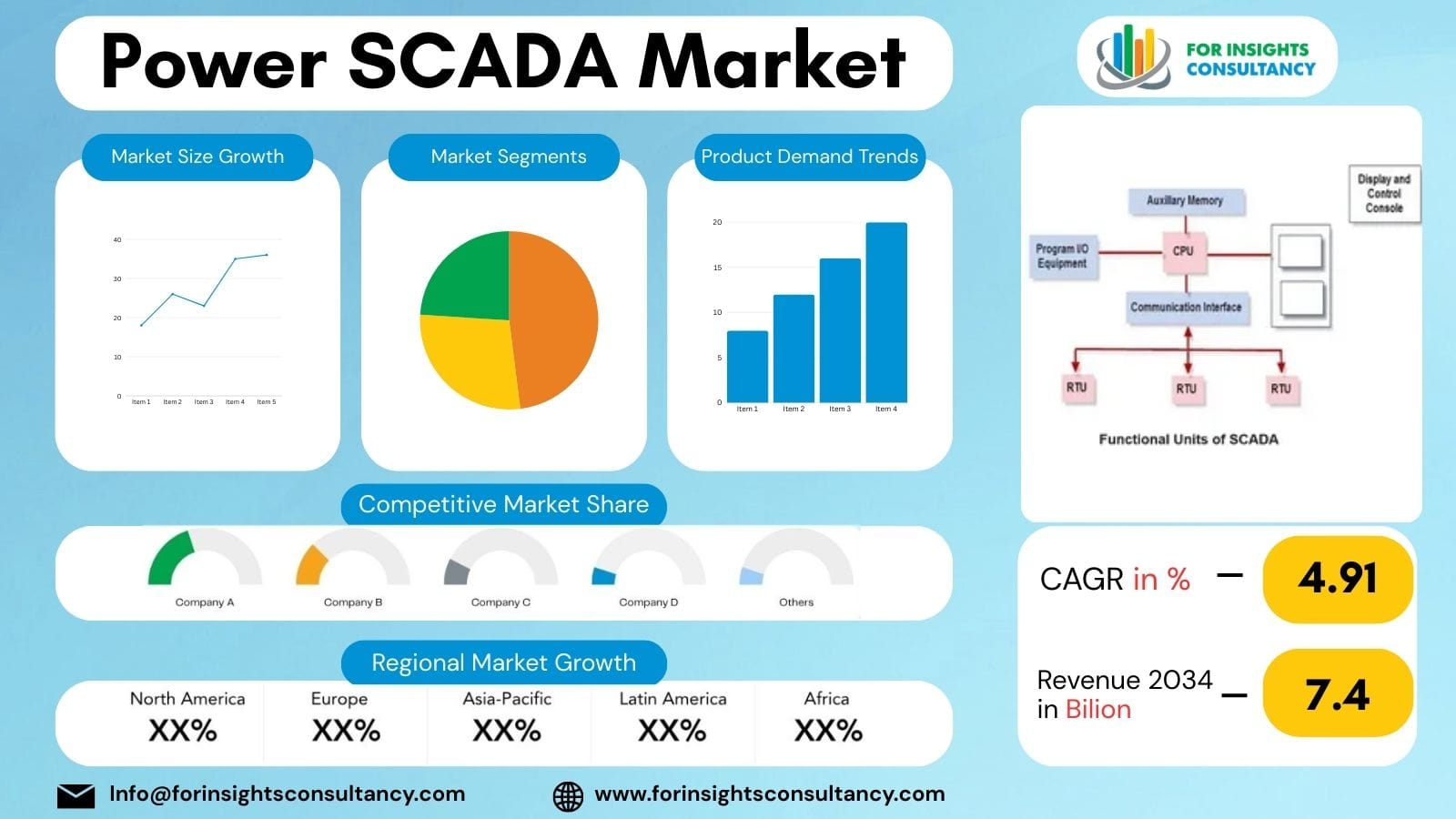 Power SCADA Market 2026: Growth, Trends, and Future Outlook