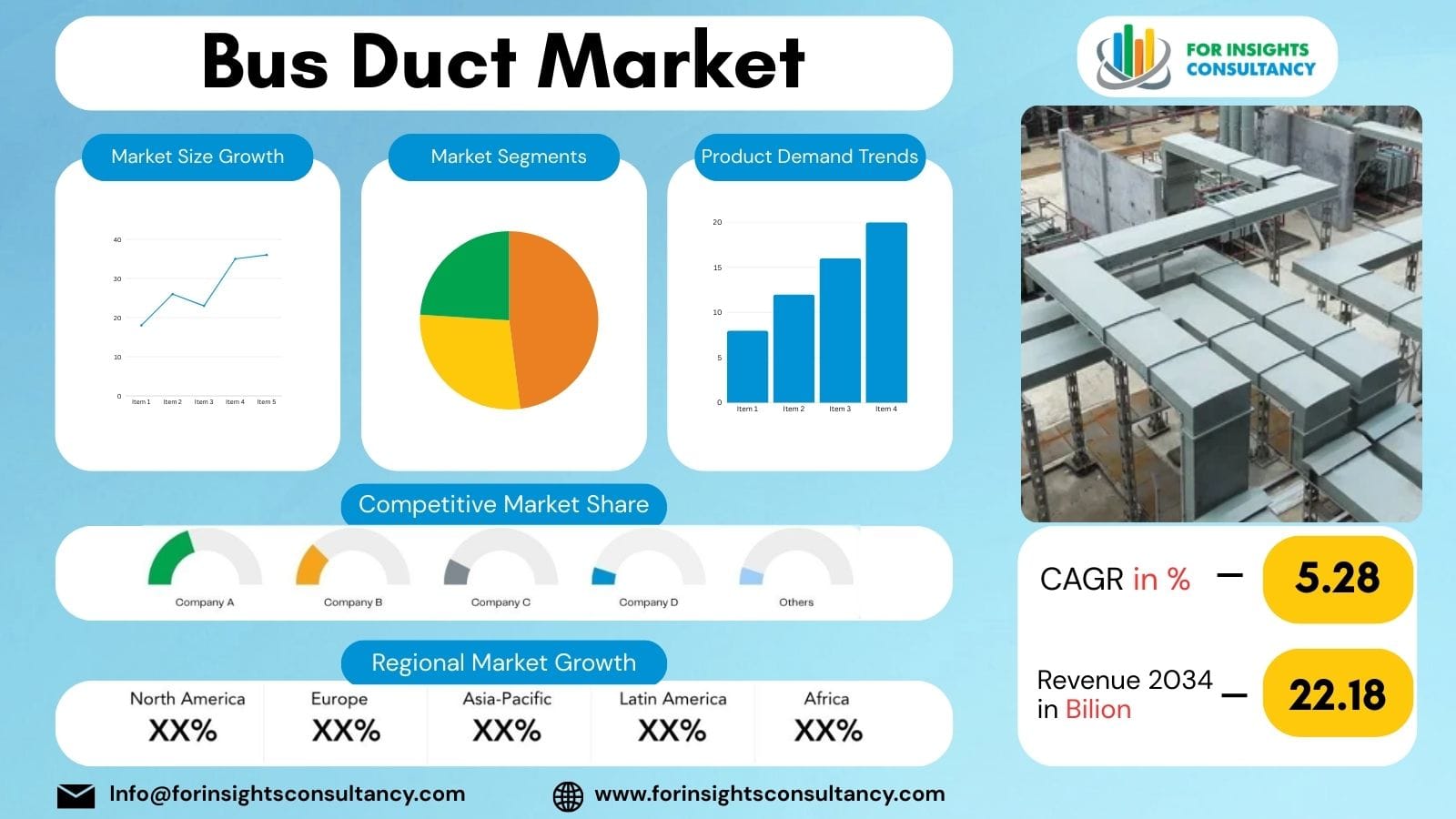 Bus Duct Market 2026: Growth, Trends, and Industry Outlook