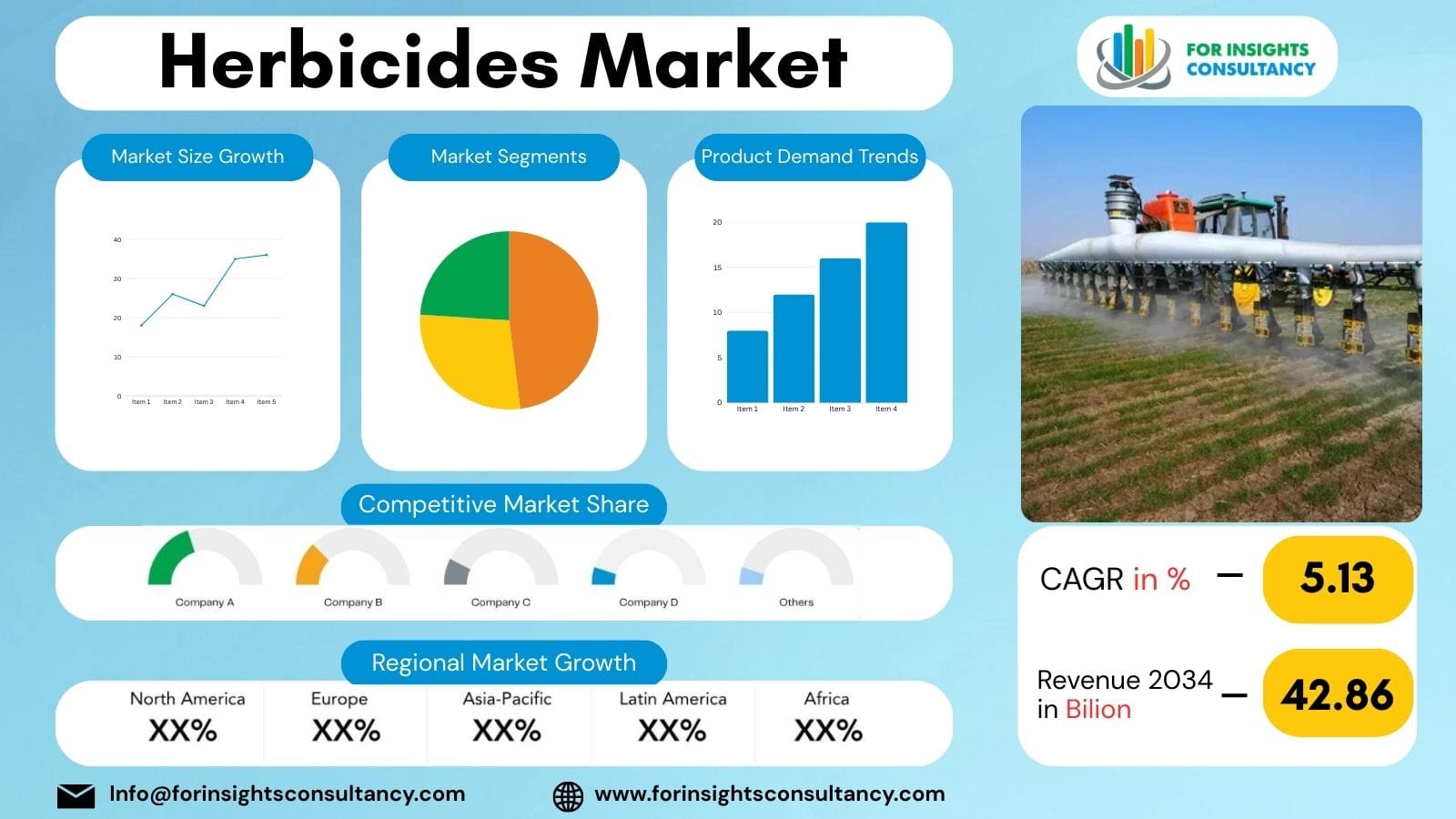 Herbicides Market 2026: Growth, Trends, and Industry Outlook