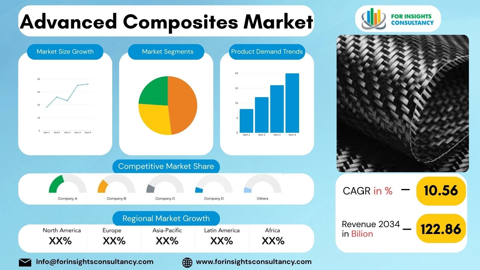 Advanced Composites Market 2026: Growth, Trends, and Industry Analysis