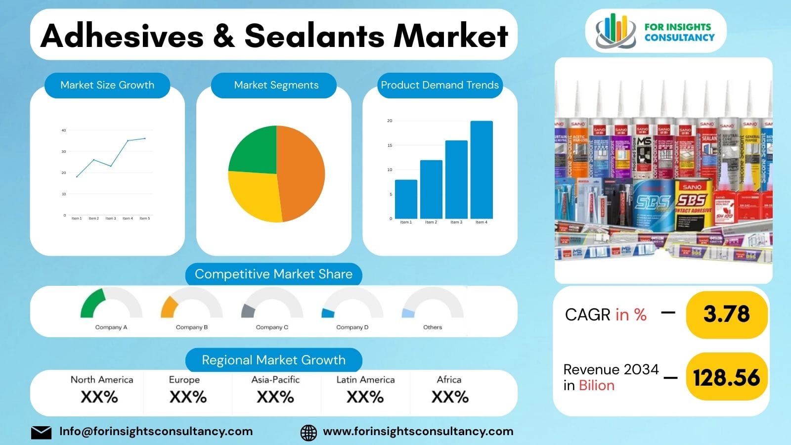 Adhesives and Sealants Market 2026: Growth, Trends, and Industry Analysis