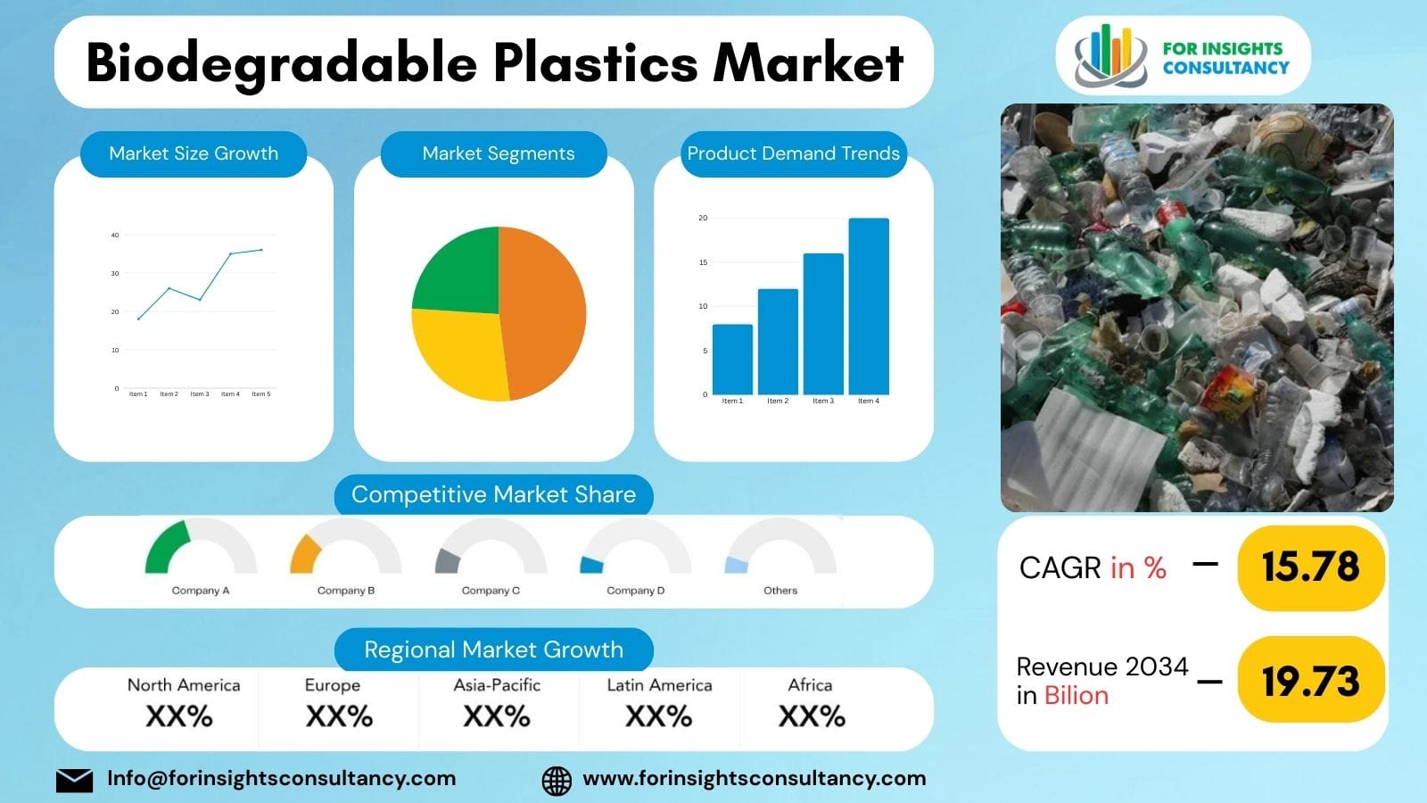 Biodegradable Plastics Market 2026: Growth, Trends, and Industry Analysis