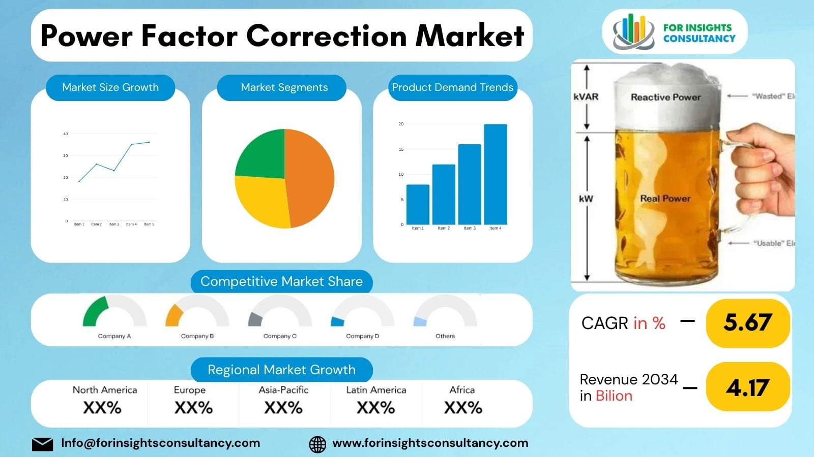 Power Factor Correction Market growth in 2026, market size, trends, and industry outlook