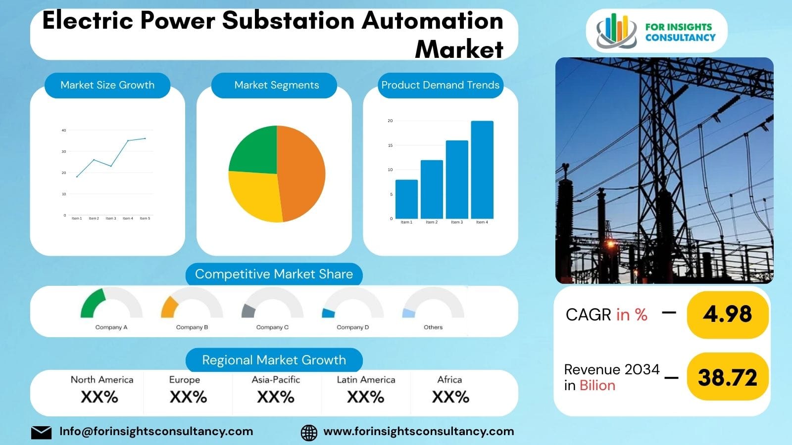 Electric Power Substation Automation Market 2026: Digital Grid Transformation and Industry Growth