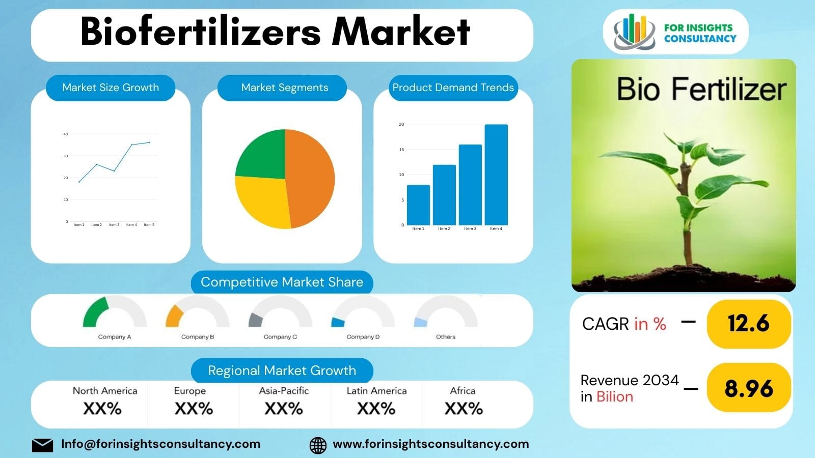 Biofertilizers Market Outlook 2026: Sustainable Crop Nutrition and Industry Expansion