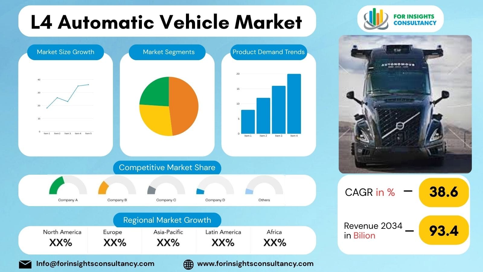 L4 Automatic Vehicle Market Report 2026: Key Drivers, Challenges and Opportunities