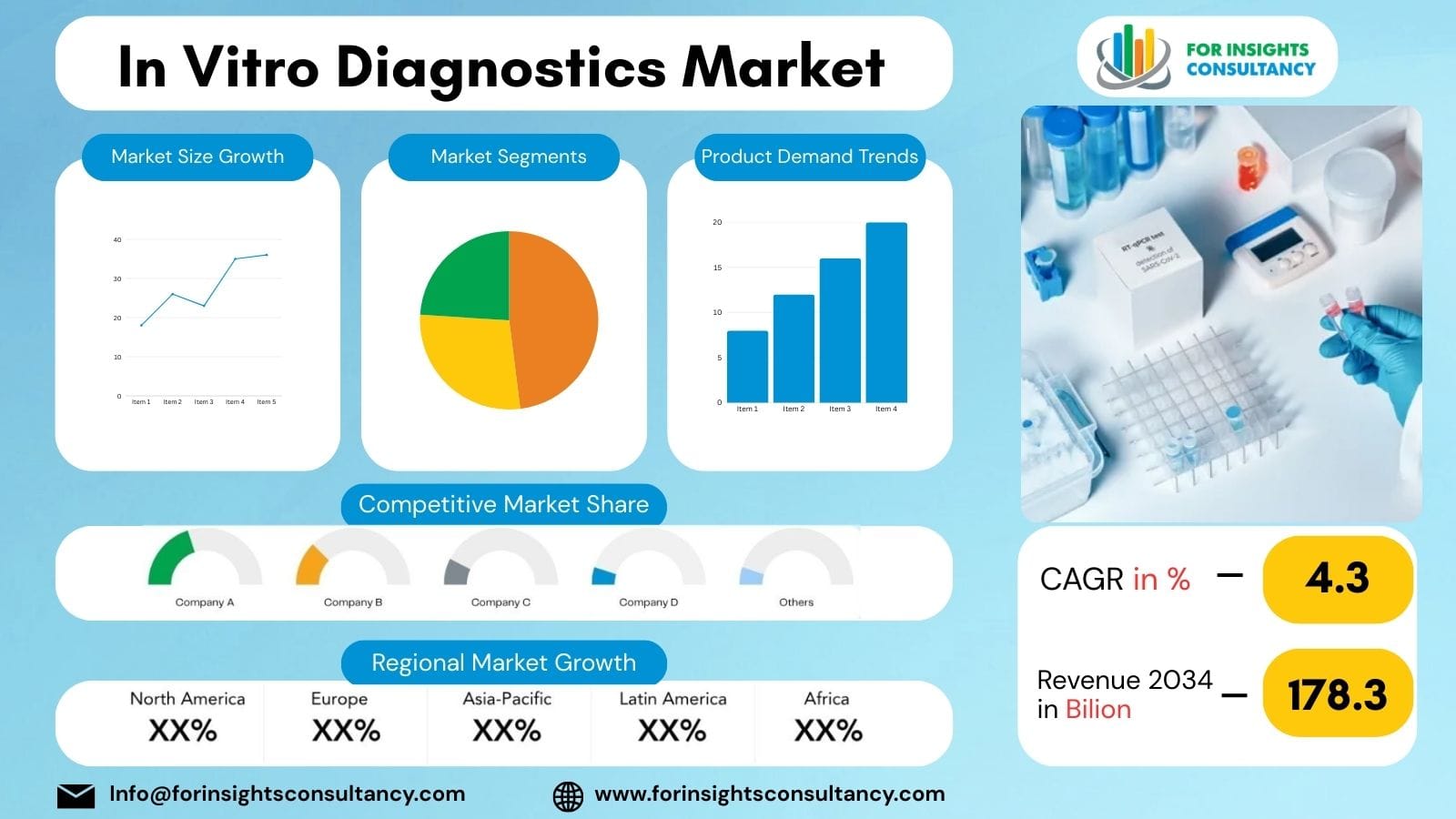 In Vitro Diagnostics Market 2026: Technology Trends and Industry Analysis