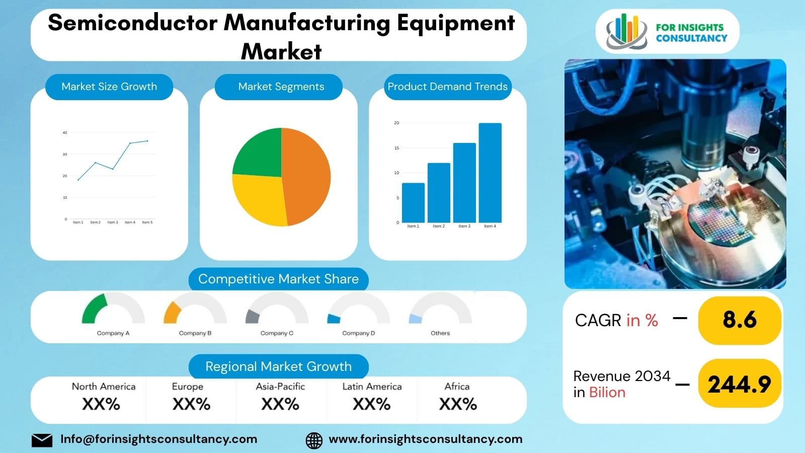 Semiconductor Manufacturing Equipment Market 2026: Demand, Innovations, and Regional Analysis