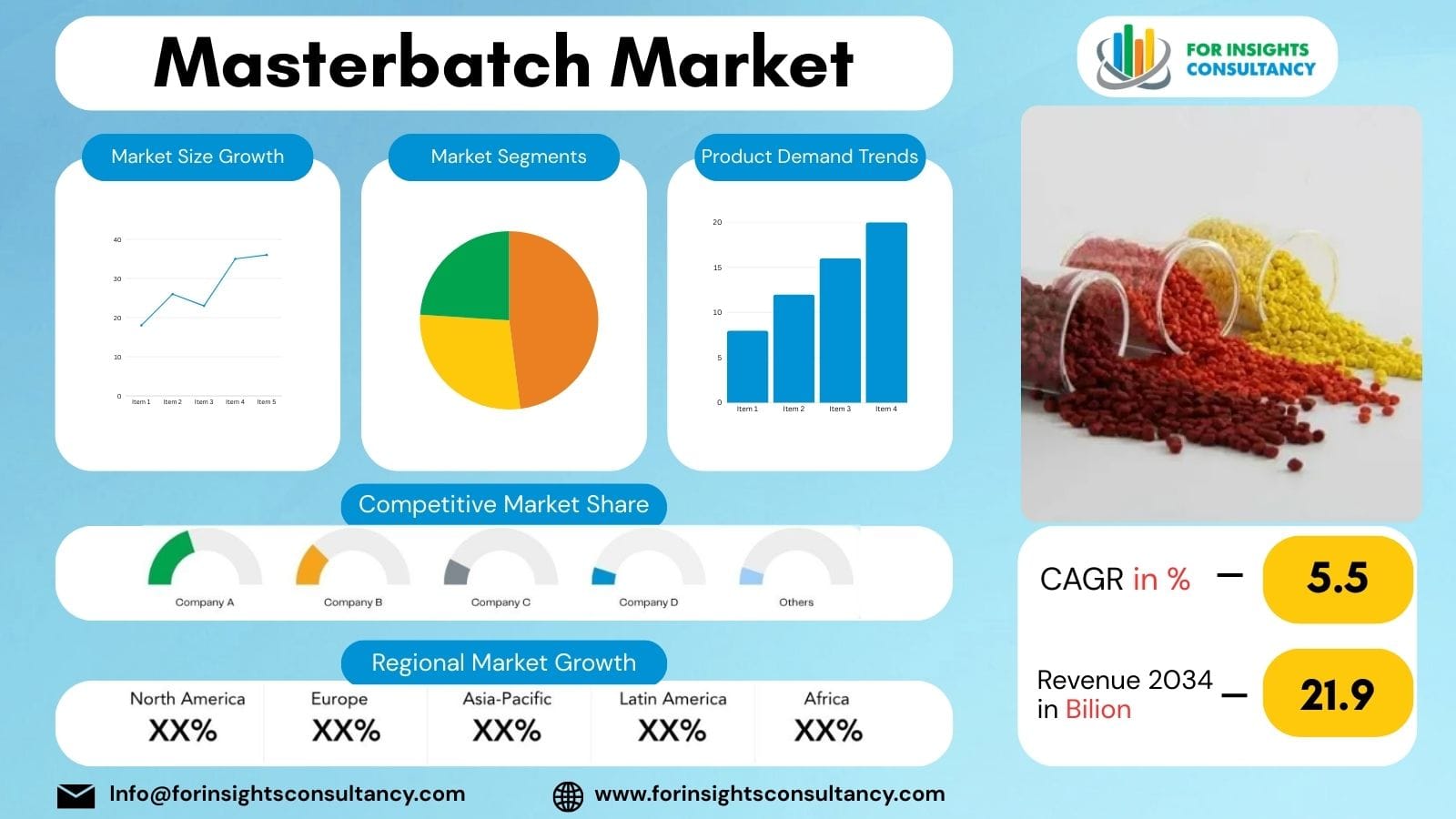 Masterbatch Market Trends 2026: Packaging Demand Driving Industry Growth