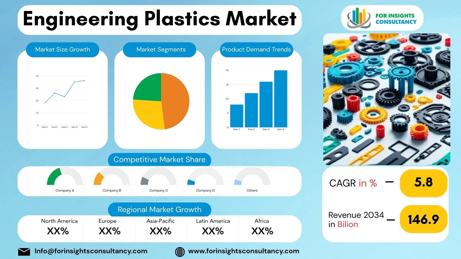 Engineering Plastics Market Trends 2026: Demand from Automotive and Electronics