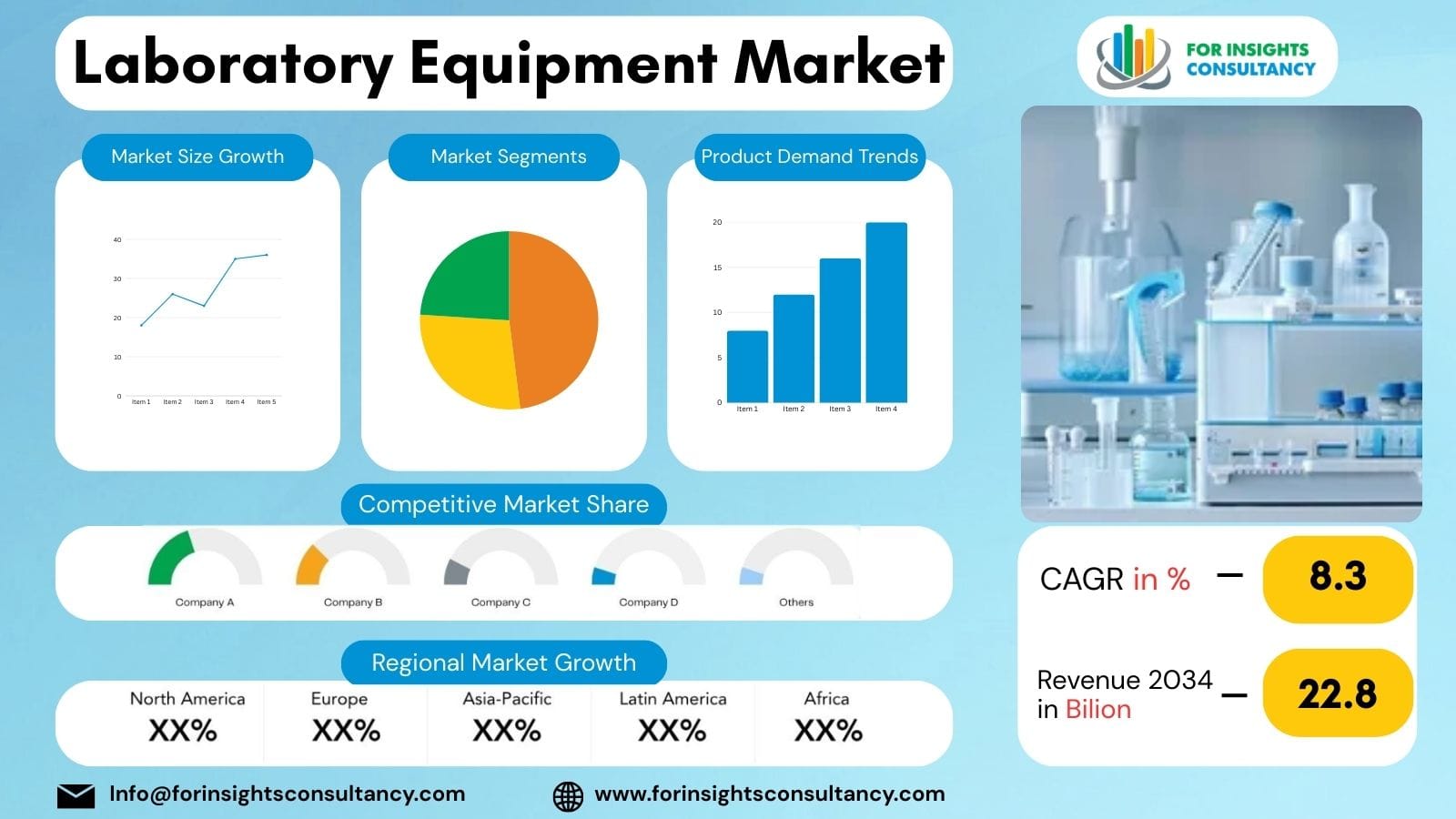 Laboratory Equipment Market 2026: Industry Growth, Trends, and Global Forecast