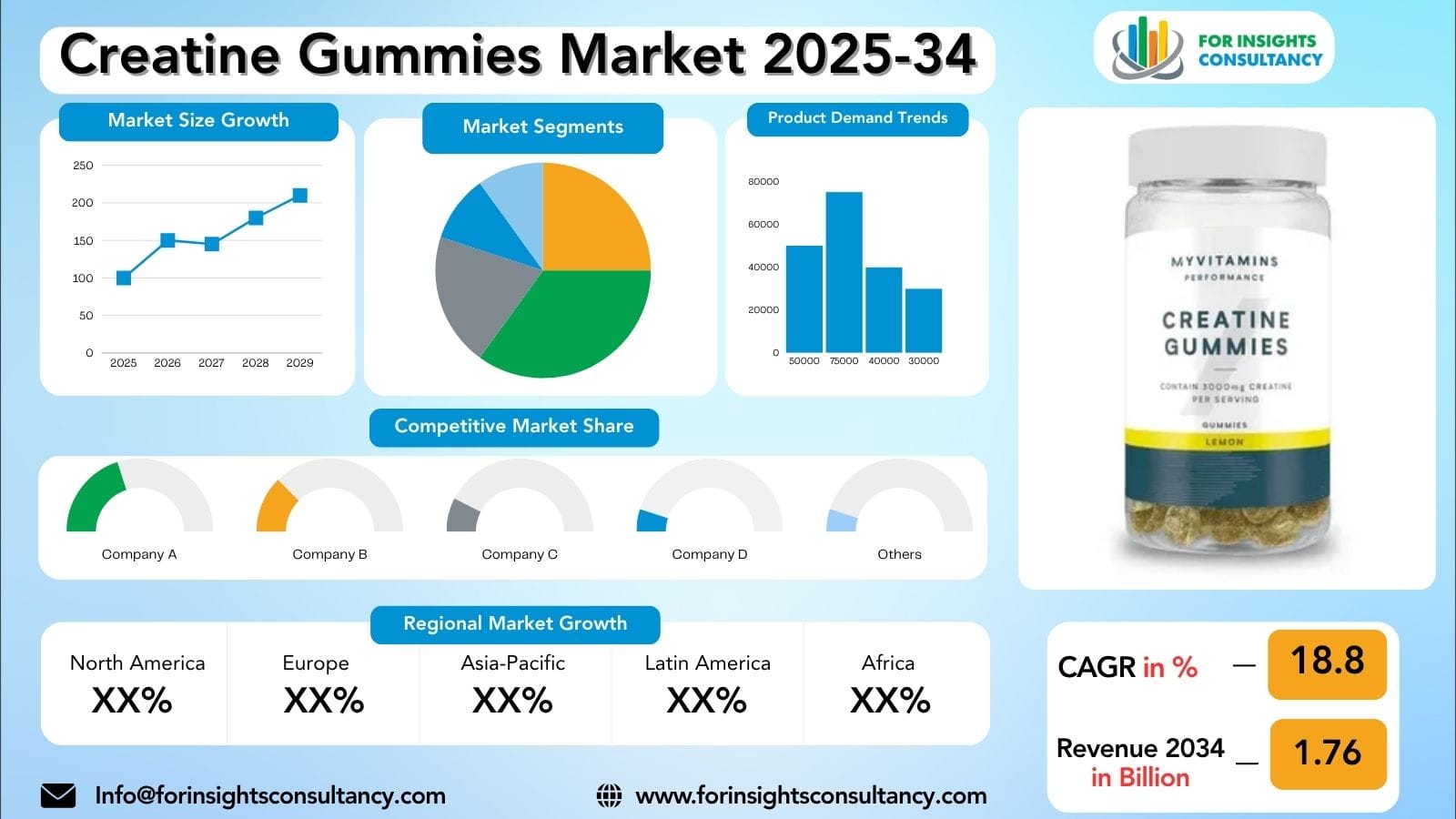Creatine Gummies Market Growth 2026: Key Drivers and Future Opportunities