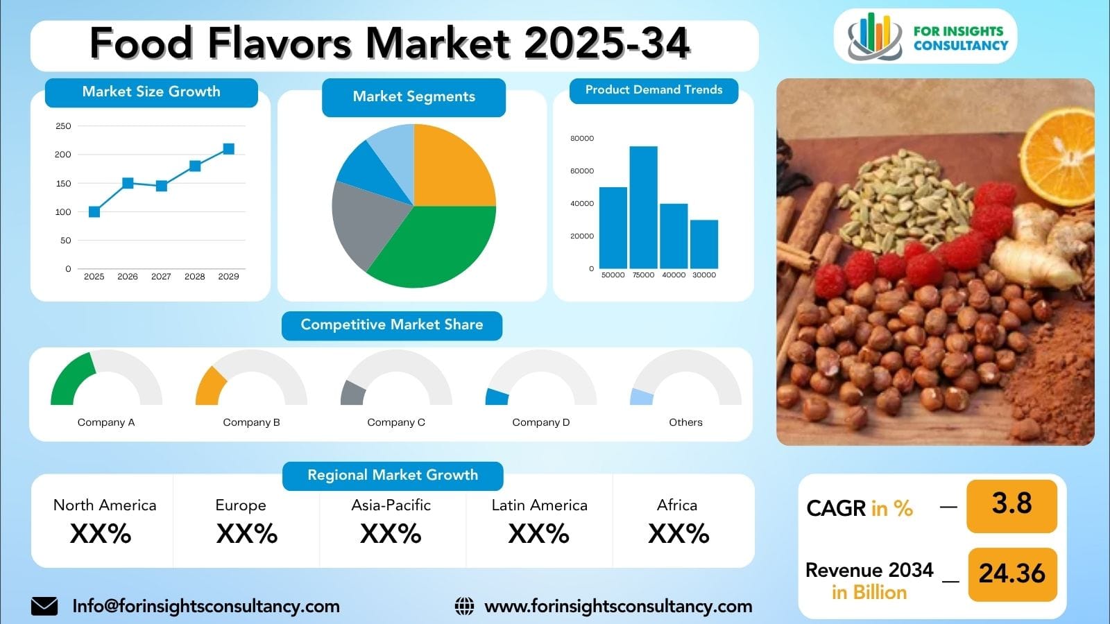 Food Flavors Market Growth 2026: Demand for Natural and Clean-Label Flavors