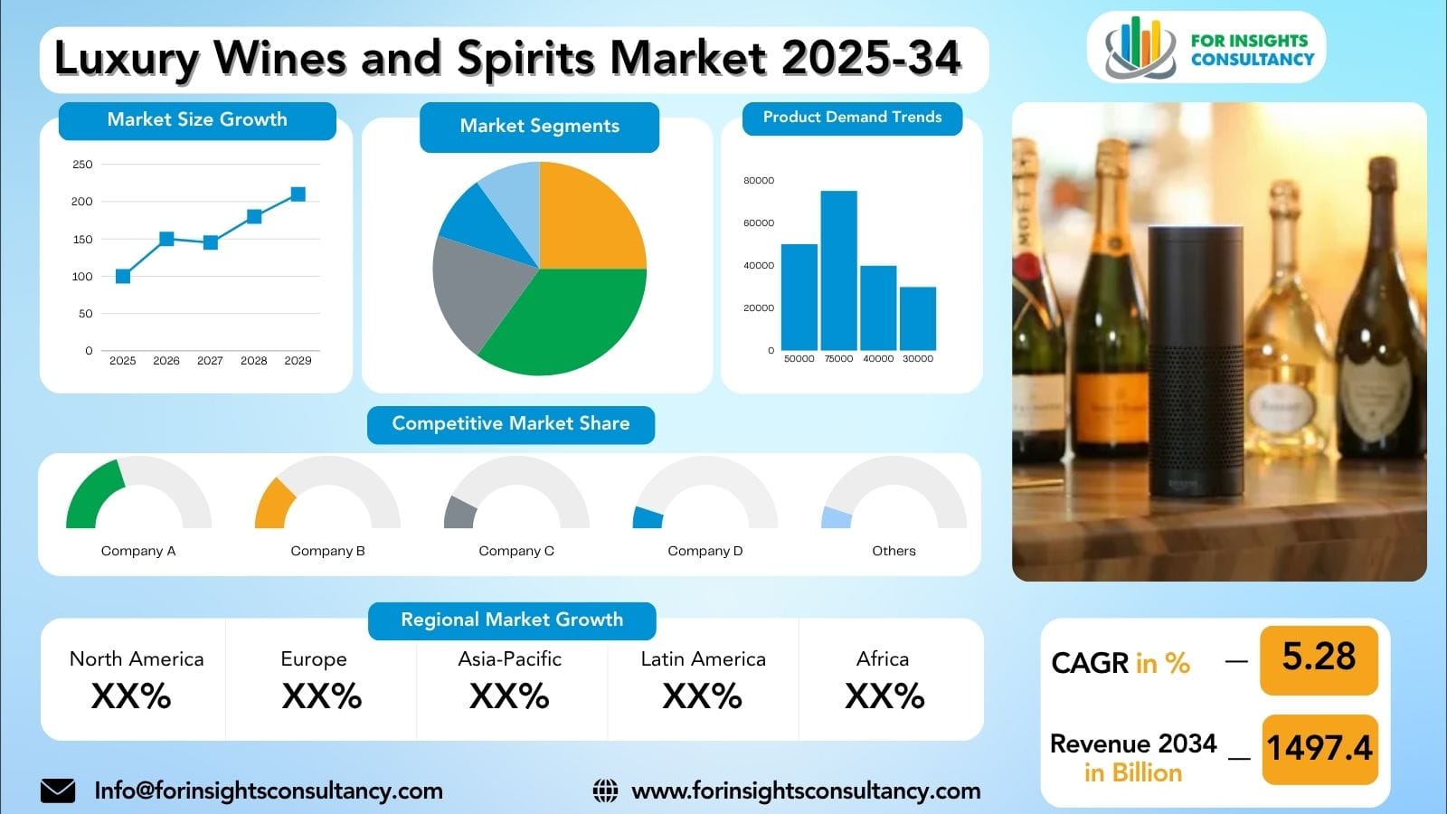 Luxury Wines and Spirits Industry Report 2026: Market Analysis and Forecast
