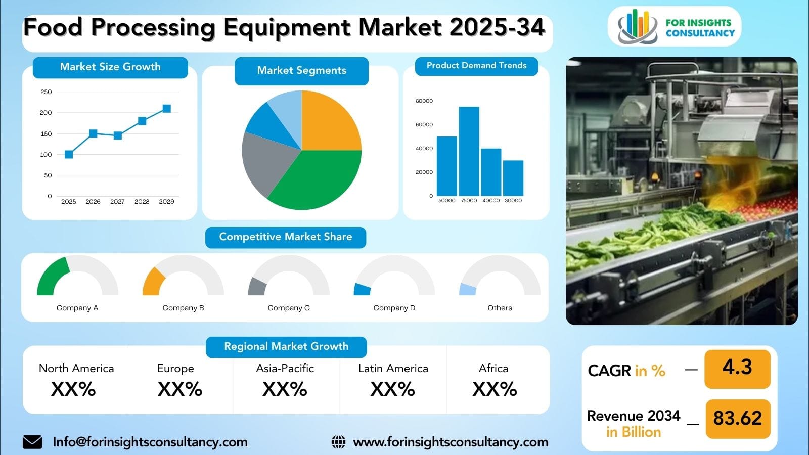 Food Processing Equipment Market Forecast 2026: Regional Insights and Demand